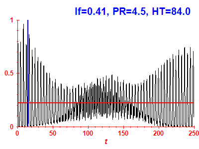 Survival probability
